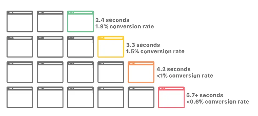 Conversion Rate Optimization Guide for WordPress